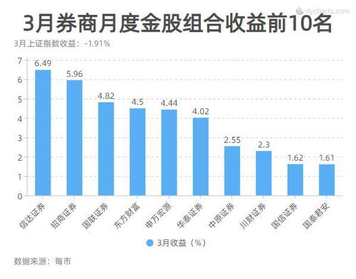 信达证券财富证券怎么样