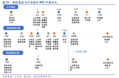 安信证券怎么转户