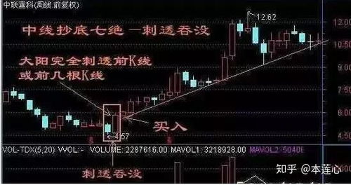 如何选出一支中线股票