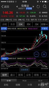 如何投诉天天跌停的股票