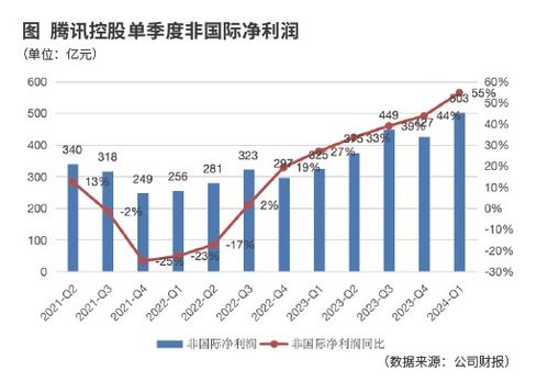 如何预估一个股票的业绩