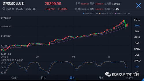 如何预估一个股票的业绩