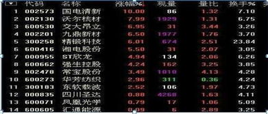 如何从日历中找股票