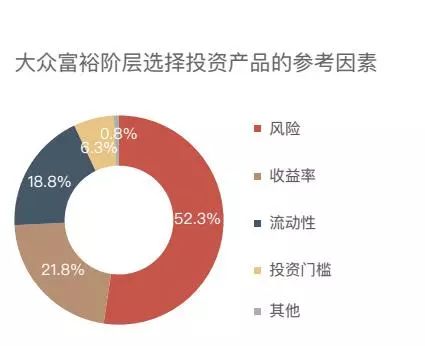 如何从日历中找股票
