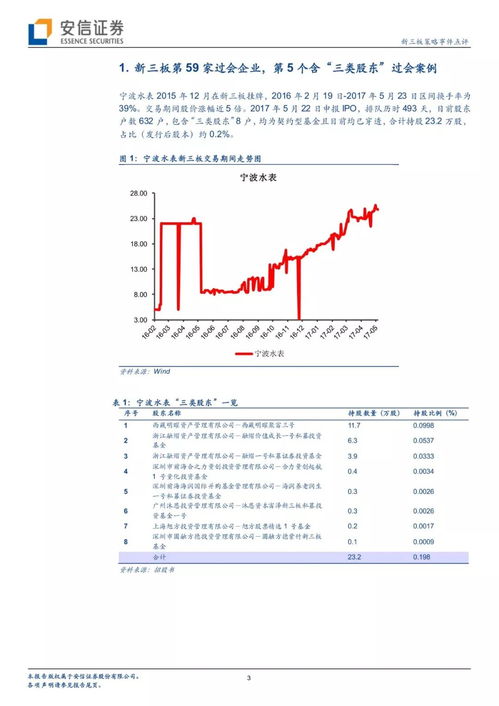 如何查新三板股票发行价