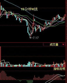 无资金如何反弹股票