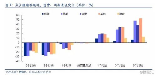 股票见底如何测算