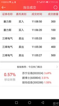 一只股票中签后如何卖出
