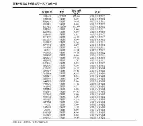怎么看自己证券手续费率
