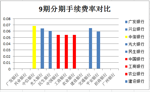 怎么看自己证券手续费率