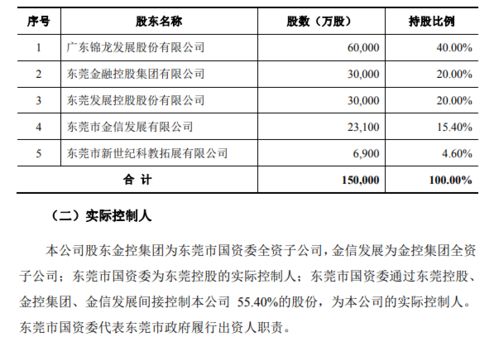 东莞证券怎么才能中签