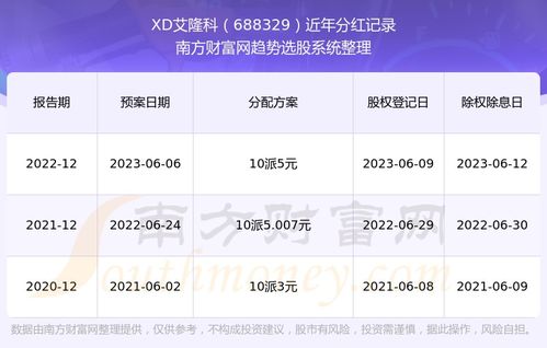股票手机如何查分红记录