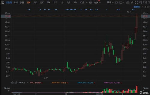 如何查询股票最新机构数