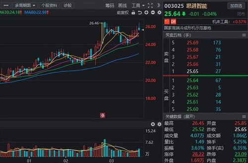 如何查询股票最新机构数