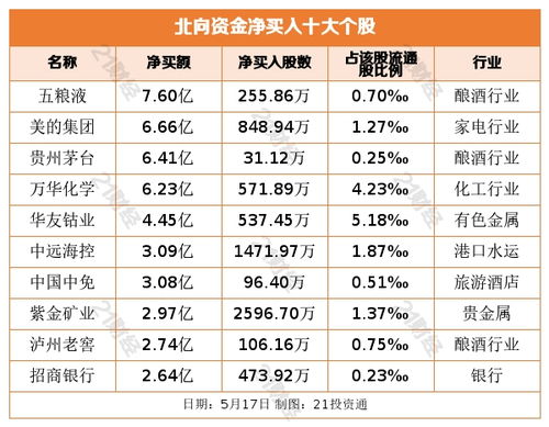 证券a怎么卖掉