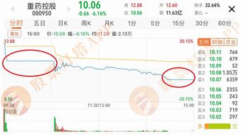 股票交易版面如何恢复
