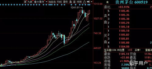 如何学习投股票