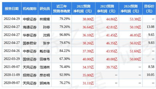 西部证券招聘喜好怎么填