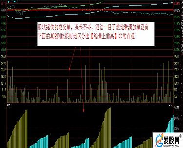 股票如何测量高度