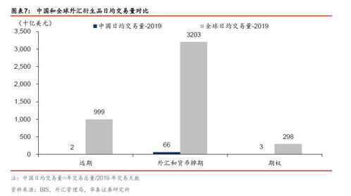 证券从业怎么开拓客户