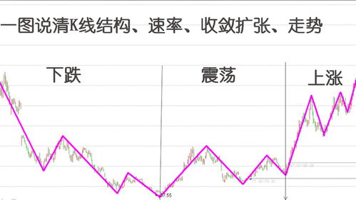 股票3条K线如何区分