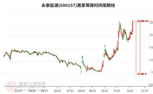 永泰能源股票如何 永泰能源股票如何