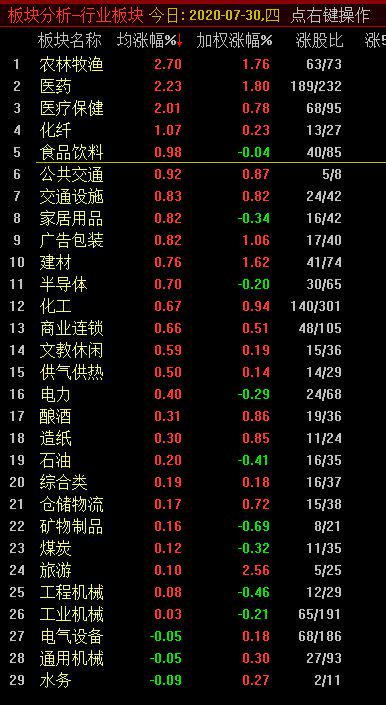 如何查股票属性和股数