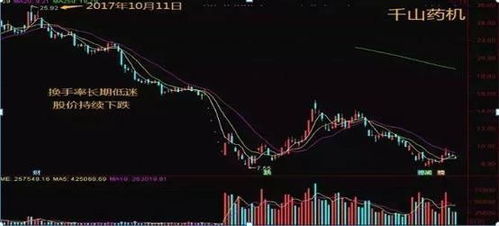 股票如何知道主力的意图