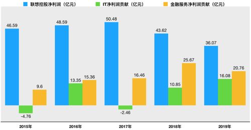 如何看待联想股票市场 如何看待联想股票市场