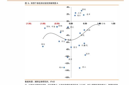 证券的供求双方怎么看