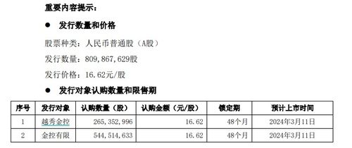 证券的供求双方怎么看