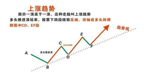 股票前景如何看待