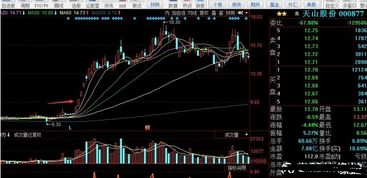 中泰证券怎么显示均线 中泰证券怎么显示均线