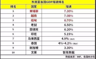 如何买柬埔寨的股票