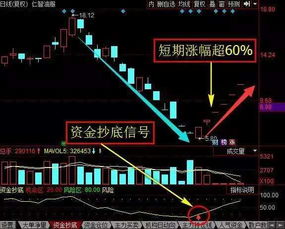 如何发现长线的股票行情