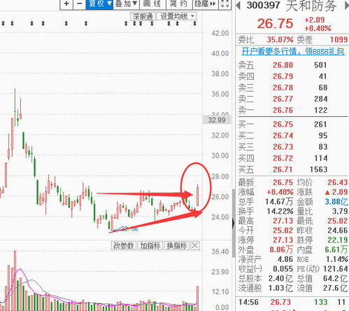 如何发现长线的股票行情