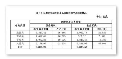 股票如何加保证金比例