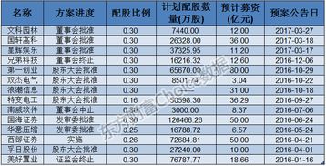 西部证券用不了怎么办
