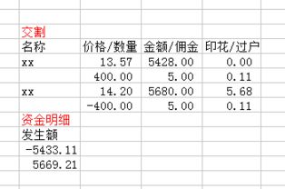 中信证券佣金怎么收费