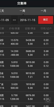 中信证券佣金怎么收费