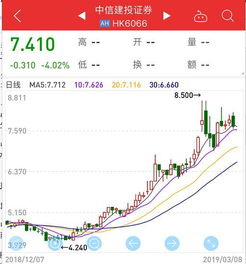 投资证券股怎么投