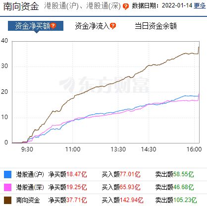 如何检查股票是不是黑马