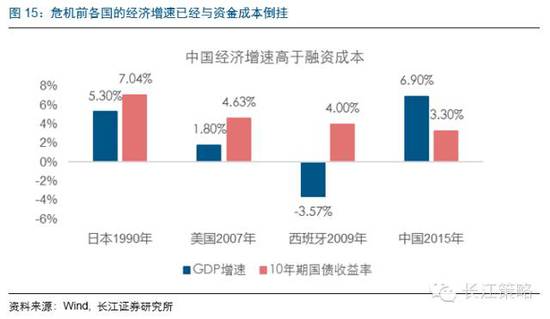 长江证券怎么调倍数