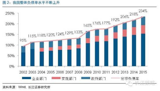 长江证券怎么调倍数