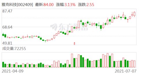 股东如何解除股票质押