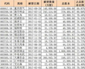 股票 解禁如何查