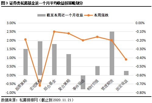 怎么卖私募证券股票