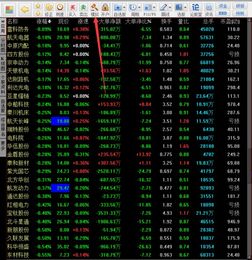 模拟股票如何作弊