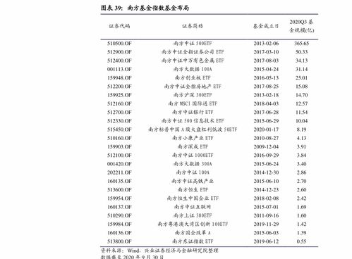 证券证书怎么申请开户