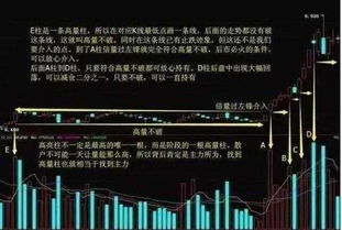 股票如何买涨